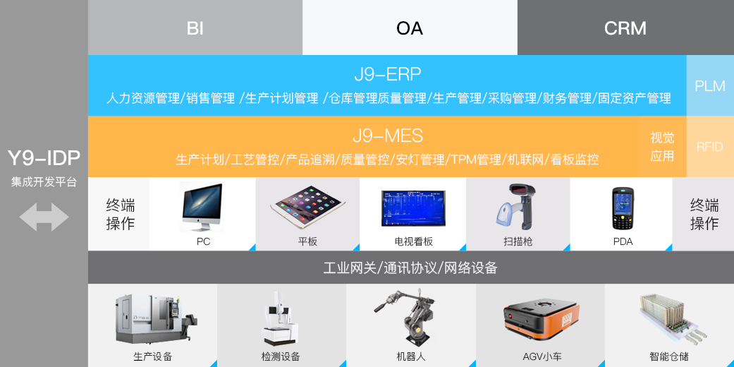 極望科技_追溯系統專家