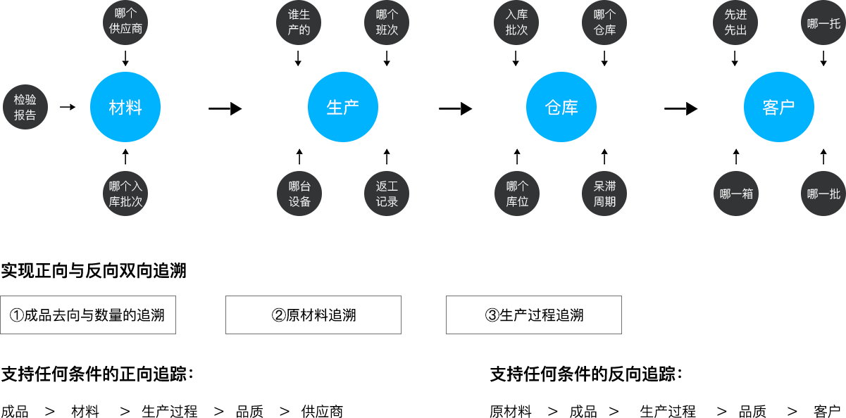 極望科技_追溯系統專家